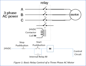 Basic_Relay_Control_of_a_Three_Phase_AC_Motor