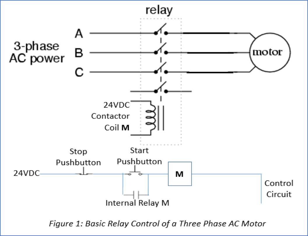 Problem Based Learning – Mastering PLC programming for Beginners ...