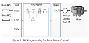 PLC_programming_for_Basic_Motor_Control